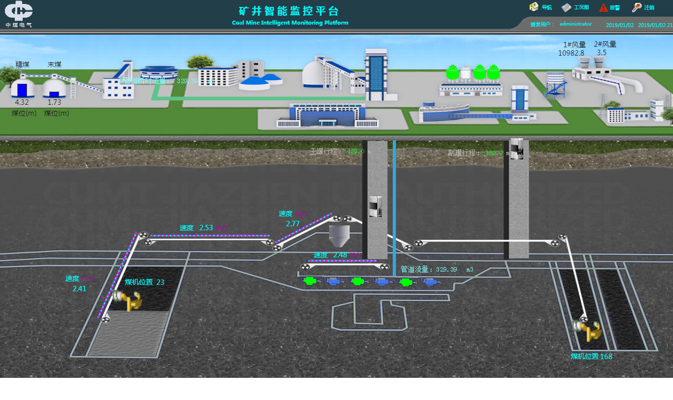 系统工况图